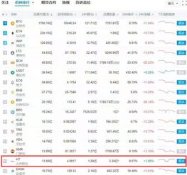 货币ht价格,数字货币投资