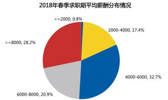 什么行业最好？