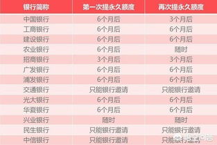 苏州银行苏州银行外包制员工待遇怎么样