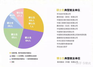 金融科技考研资料, 什么是金融科技？