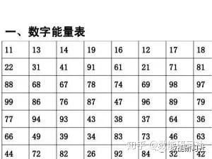 一门古老 神秘的数字能量学,运用生日的简单运算来了解你特质能量 