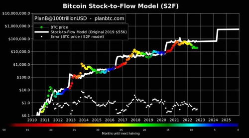  b比特币行情预测,比特币未来最高能涨到多少 USDT行情