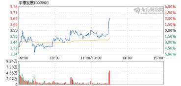 2022年7月30日平潭发展股票咋样