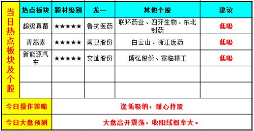 规费降低，对股市重大利好，今日会高开高走吗