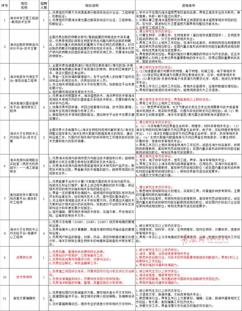 青岛又一波好单位招人 涉市直事业单位 国企 学校