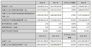 10派5增8是什么意思？是否要在派发前卖出去才不会有亏损吗？要是没卖掉我能否派发到现金与股票？