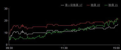 a股涨停跌停详细规则,什么是A股的涨停和跌停? a股涨停跌停详细规则,什么是A股的涨停和跌停? 行情