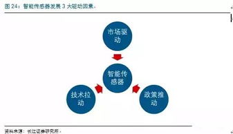 企业的成长方向战略有哪些