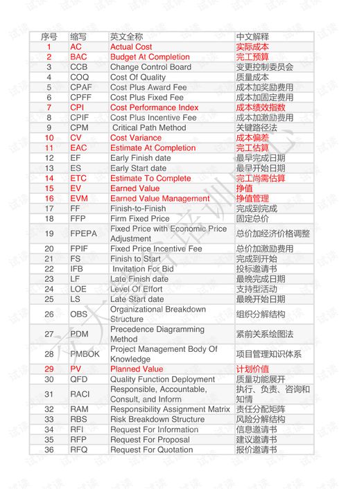 项目管理PMP英文缩写的中文对照.pdf