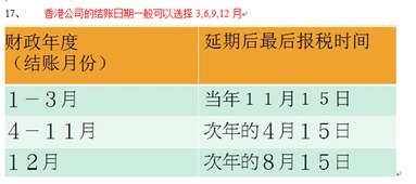 目前国内注册企业到香港上市采用什么方式？