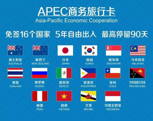 apec卡免签哪21个国家,亚太经济合作组织(APEC)卡片的概要。