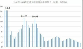 退休人员财务安全方案范文（退休后多少存款才算财务自由？）