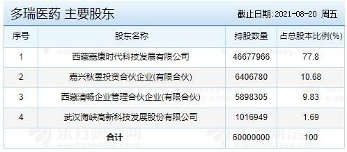 中签号是什么意思，如何查询中签号？