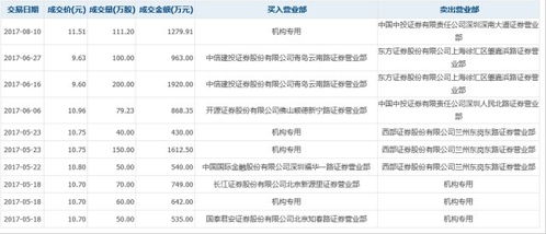 散户怎么才能在大宗交易平台交易