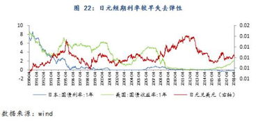 美元兑换巴西币汇率走势 美元兑换巴西币汇率走势 专题