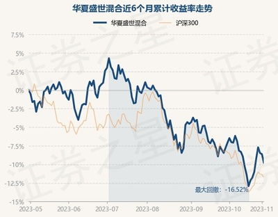 161026基金8.28今天净值