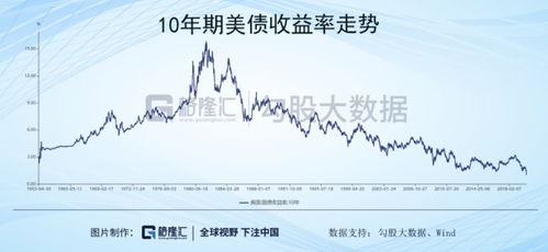 1、为什么利率水平提高，必然导致股价下跌。