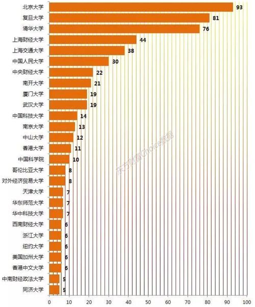 基金经理一年能挣多少钱