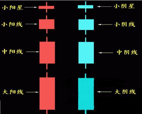 股票曲线图分析技巧