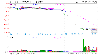 股票sT海润代码600401退市可能性大吗?