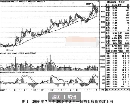 关于短线操作谁能帮我大概说下，让我分析下? 谢谢了.