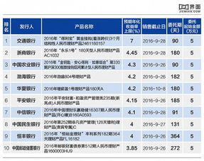 银行理财产品在未扣款撤销要手续费吗