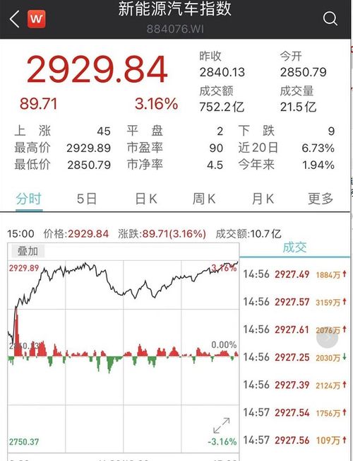 买了股票5000元，上涨百分之2，收益是多少，手续费又是多少？