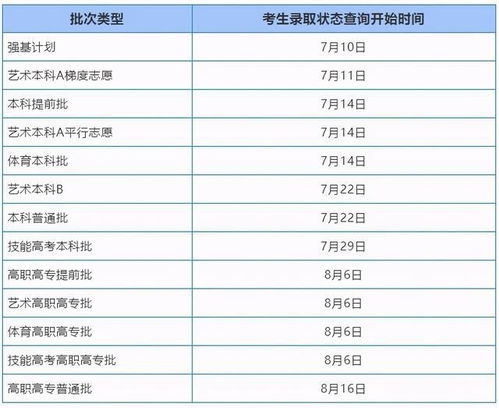 填志愿后多久知道自己被录取 填完志愿多久知道录取了