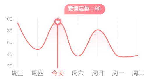 双鱼遇冲突 水瓶难动心