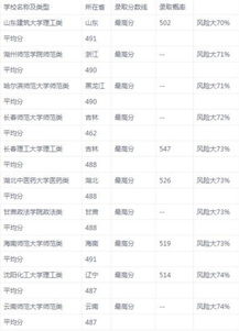 理科480能报什么学校？480分理科能上全国什么大学