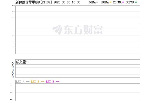 甲公司委托证券公司购A上市公司股票200万股，每股10元，交易费5万，将该股票划为交易性金融资产