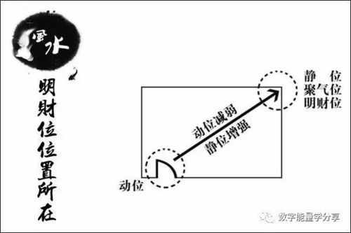 这些大佬是怎么布置风水位的 这些家居风水竟能让你越过越富有