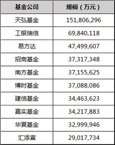 中国排名前十的基金公司有哪些(基金公司成立的条件)  场外个股期权  第3张