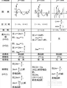 三角函数在股票中怎样应用