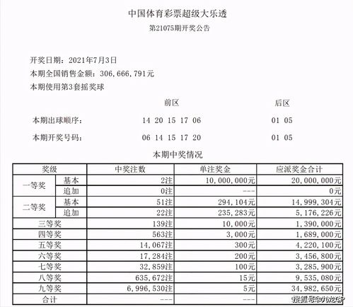 定位分析,前区还是小数为主,防大数突袭,超级大乐透076期