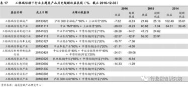 如何看懂屈庆的固收研究思维？