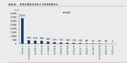 股权投资基金公司是什么含义