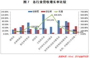 投资新三板的最大风险和最大收益是什么 ？到底有何投资价值？