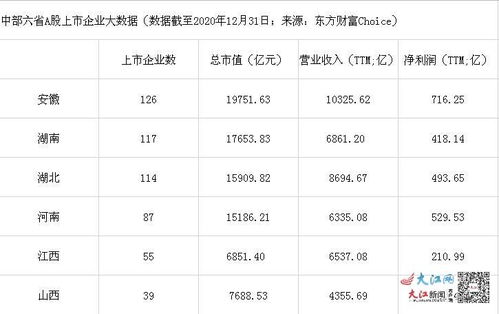 股票总市值下面的数字值以什么为单位