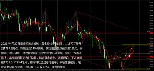 开工大吉日子查询2025年4月