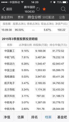 160630基金净值查询今天最新净值