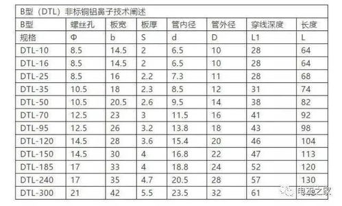 电线电缆载流量的计算 附载流量计算表大全 ,电气人必备知识