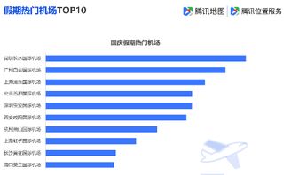 腾讯地图发布2019国庆出行大数据预测 去程高峰提前至9月30日