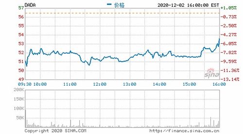 股票增发我需要做什么吗？比如从新申购？