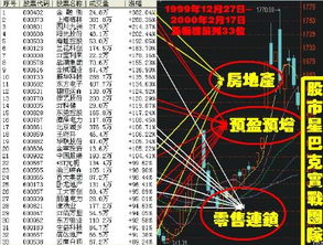 如何确定一轮行情的热点板块