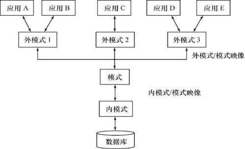 数据库系统有哪几部分组成,数据库系统的概述