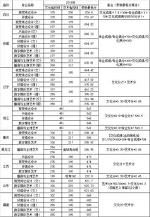 河海大学2019年录取位次表？南京航空航天大学录取分数线是多少