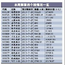 上市公司为何要解禁？解禁对上市公司的影响