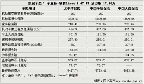 众诚保险误工费赔付标准(众诚保险工资)