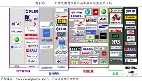 为什么红外热成像价格高昂？